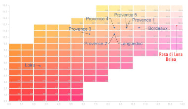 139 sfumature di Rosé